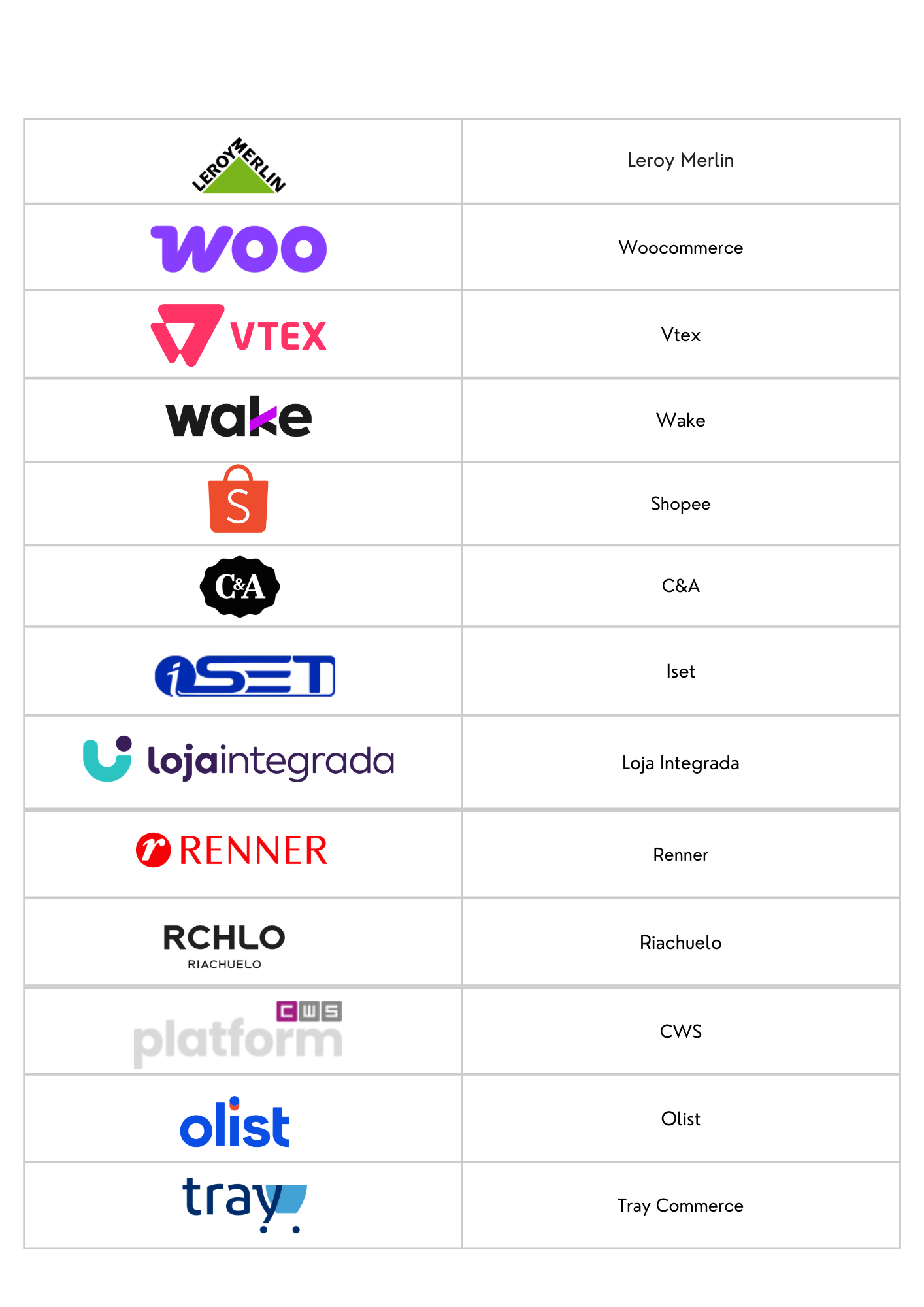 MARKETPLACES INTEGRADOS AO SISTEMA (1).png