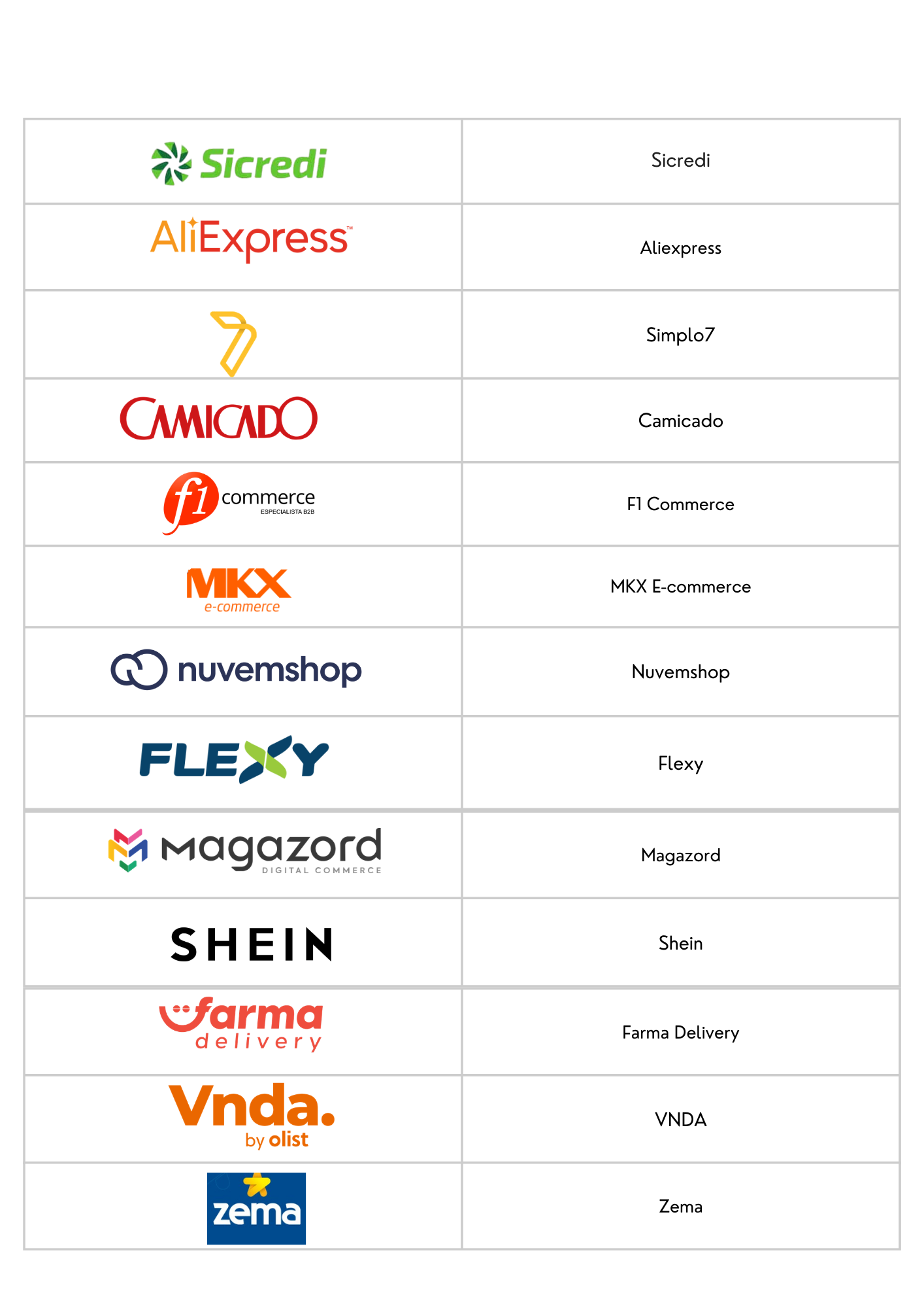 MARKETPLACES INTEGRADOS AO SISTEMA (3).png