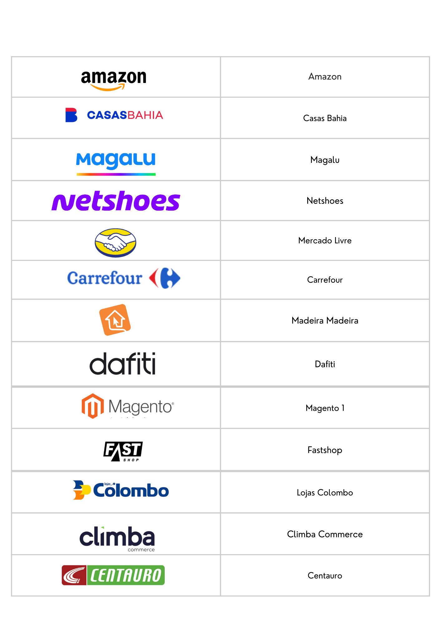 MARKETPLACES INTEGRADOS AO SISTEMA.png